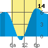 Tide chart for Salt Creek, Crescent Beach, Washington on 2021/05/14