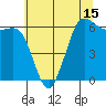 Tide chart for Salt Creek, Crescent Beach, Washington on 2021/05/15