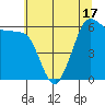 Tide chart for Salt Creek, Crescent Beach, Washington on 2021/05/17