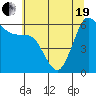Tide chart for Salt Creek, Crescent Beach, Washington on 2021/05/19