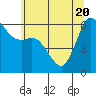 Tide chart for Salt Creek, Crescent Beach, Washington on 2021/05/20