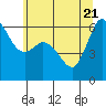Tide chart for Salt Creek, Crescent Beach, Washington on 2021/05/21