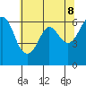 Tide chart for Salt Creek, Crescent Beach, Washington on 2021/05/8