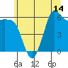 Tide chart for Salt Creek, Crescent Beach, Washington on 2021/06/14