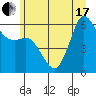 Tide chart for Salt Creek, Crescent Beach, Washington on 2021/06/17