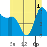 Tide chart for Salt Creek, Crescent Beach, Washington on 2021/06/1