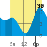 Tide chart for Salt Creek, Crescent Beach, Washington on 2021/06/30
