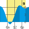 Tide chart for Salt Creek, Crescent Beach, Washington on 2021/06/9