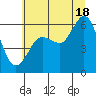 Tide chart for Salt Creek, Crescent Beach, Washington on 2021/07/18
