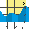 Tide chart for Salt Creek, Crescent Beach, Washington on 2021/07/2