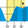 Tide chart for Salt Creek, Crescent Beach, Washington on 2021/07/6