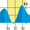 Tide chart for Salt Creek, Crescent Beach, Washington on 2021/08/11