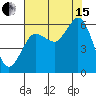 Tide chart for Salt Creek, Crescent Beach, Washington on 2021/08/15