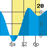 Tide chart for Salt Creek, Crescent Beach, Washington on 2021/08/20