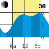 Tide chart for Salt Creek, Crescent Beach, Washington on 2021/08/30