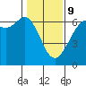 Tide chart for Salt Creek, Crescent Beach, Washington on 2022/02/9