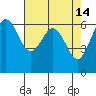 Tide chart for Salt Creek, Crescent Beach, Washington on 2022/04/14