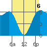 Tide chart for Salt Creek, Crescent Beach, Washington on 2022/04/6