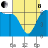 Tide chart for Salt Creek, Crescent Beach, Washington on 2022/04/8