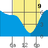 Tide chart for Salt Creek, Crescent Beach, Washington on 2022/04/9