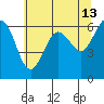 Tide chart for Salt Creek, Crescent Beach, Washington on 2022/05/13
