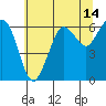 Tide chart for Salt Creek, Crescent Beach, Washington on 2022/05/14