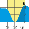 Tide chart for Salt Creek, Crescent Beach, Washington on 2022/05/6