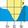 Tide chart for Salt Creek, Crescent Beach, Washington on 2022/05/7
