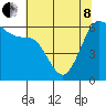 Tide chart for Salt Creek, Crescent Beach, Washington on 2022/05/8