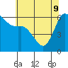 Tide chart for Salt Creek, Crescent Beach, Washington on 2022/05/9