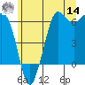 Tide chart for Salt Creek, Crescent Beach, Washington on 2022/06/14