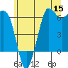 Tide chart for Salt Creek, Crescent Beach, Washington on 2022/06/15