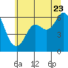 Tide chart for Salt Creek, Crescent Beach, Washington on 2022/06/23