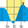 Tide chart for Salt Creek, Crescent Beach, Washington on 2022/06/3