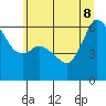 Tide chart for Salt Creek, Crescent Beach, Washington on 2022/06/8