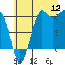 Tide chart for Crescent Bay, Salt Creek Recreational Area, Washington on 2022/07/12