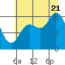 Tide chart for Crescent Bay, Salt Creek Recreational Area, Washington on 2022/07/21