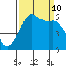 Tide chart for Salt Creek, Crescent Beach, Washington on 2022/09/18