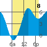 Tide chart for Salt Creek, Crescent Beach, Washington on 2022/09/8