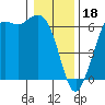 Tide chart for Salt Creek, Crescent Beach, Washington on 2023/01/18