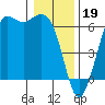 Tide chart for Salt Creek, Crescent Beach, Washington on 2023/01/19