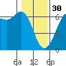 Tide chart for Salt Creek, Crescent Beach, Washington on 2023/01/30
