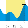 Tide chart for Salt Creek, Crescent Beach, Washington on 2023/06/11