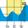 Tide chart for Salt Creek, Crescent Beach, Washington on 2023/06/12