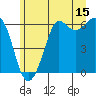 Tide chart for Salt Creek, Crescent Beach, Washington on 2023/06/15
