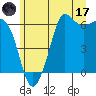 Tide chart for Salt Creek, Crescent Beach, Washington on 2023/06/17