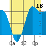 Tide chart for Salt Creek, Crescent Beach, Washington on 2023/06/18