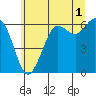 Tide chart for Salt Creek, Crescent Beach, Washington on 2023/06/1