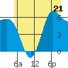 Tide chart for Salt Creek, Crescent Beach, Washington on 2023/06/21