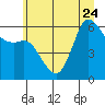Tide chart for Salt Creek, Crescent Beach, Washington on 2023/06/24